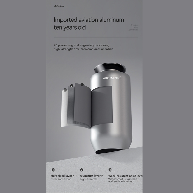 AROMAPRO Car Pro oil Diffuser – "Drive Calm Breathe Fresh" (Oil Consumption 0.2mL)